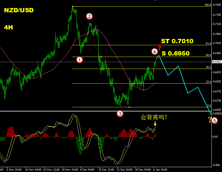 NZDUSD 4H.gif
